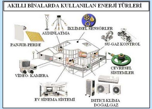 akilli binalar_enerji_sevketgoluk 