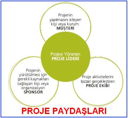 Proje Paydaşları, Yazar Şevket Gölük  