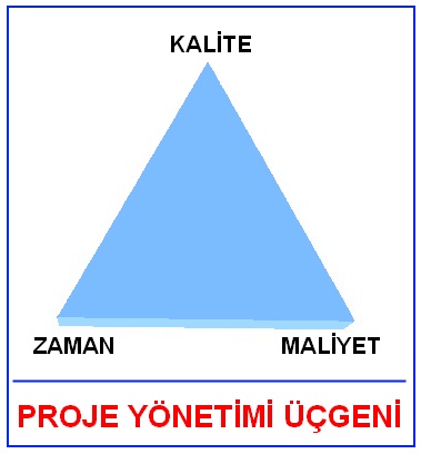 Proje Üçgeni, Yazar Şevket Gölük 