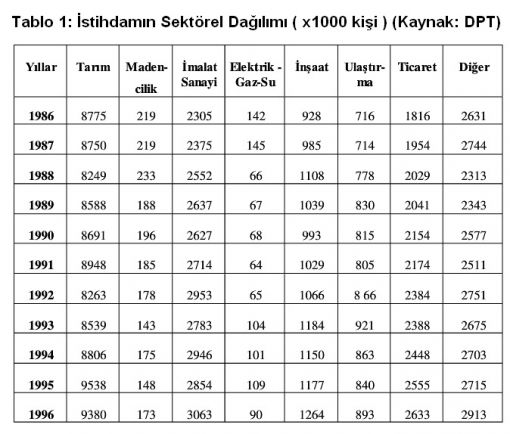 İNŞAAT SEKTÖRÜNDE TEKNİKER İSTİHDAMI , Şevket Gölük