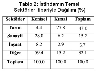 İNŞAAT SEKTÖRÜNDE TEKNİKER İSTİHDAMI , Şevket Gölük 