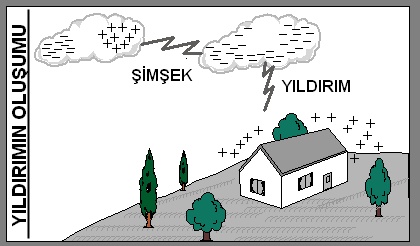 Binaların Yıldırımdan Korunması _ Şevket GÖLÜK 